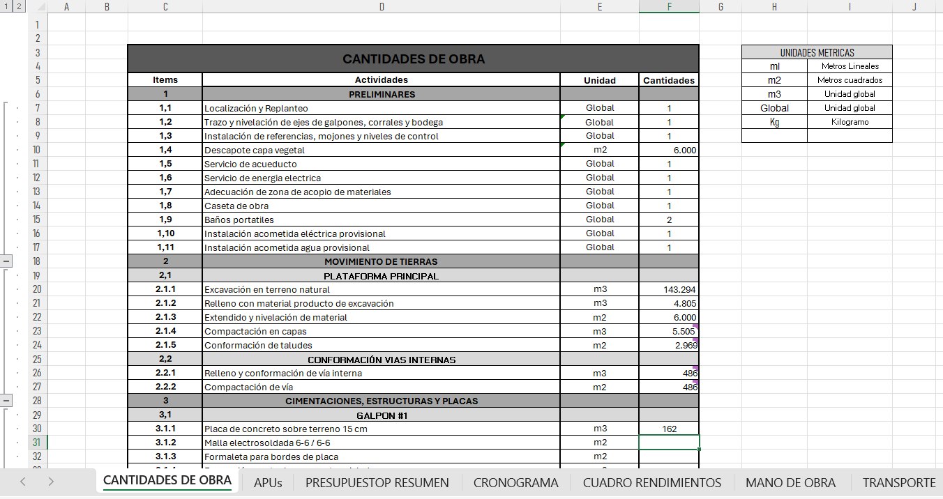 Cantidades de obra del proyecto